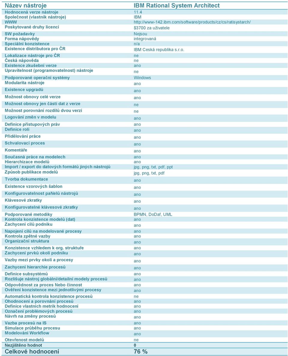 com/software/products/cz/cs/ratisystarch/ $3700 za uživatele Nejsou