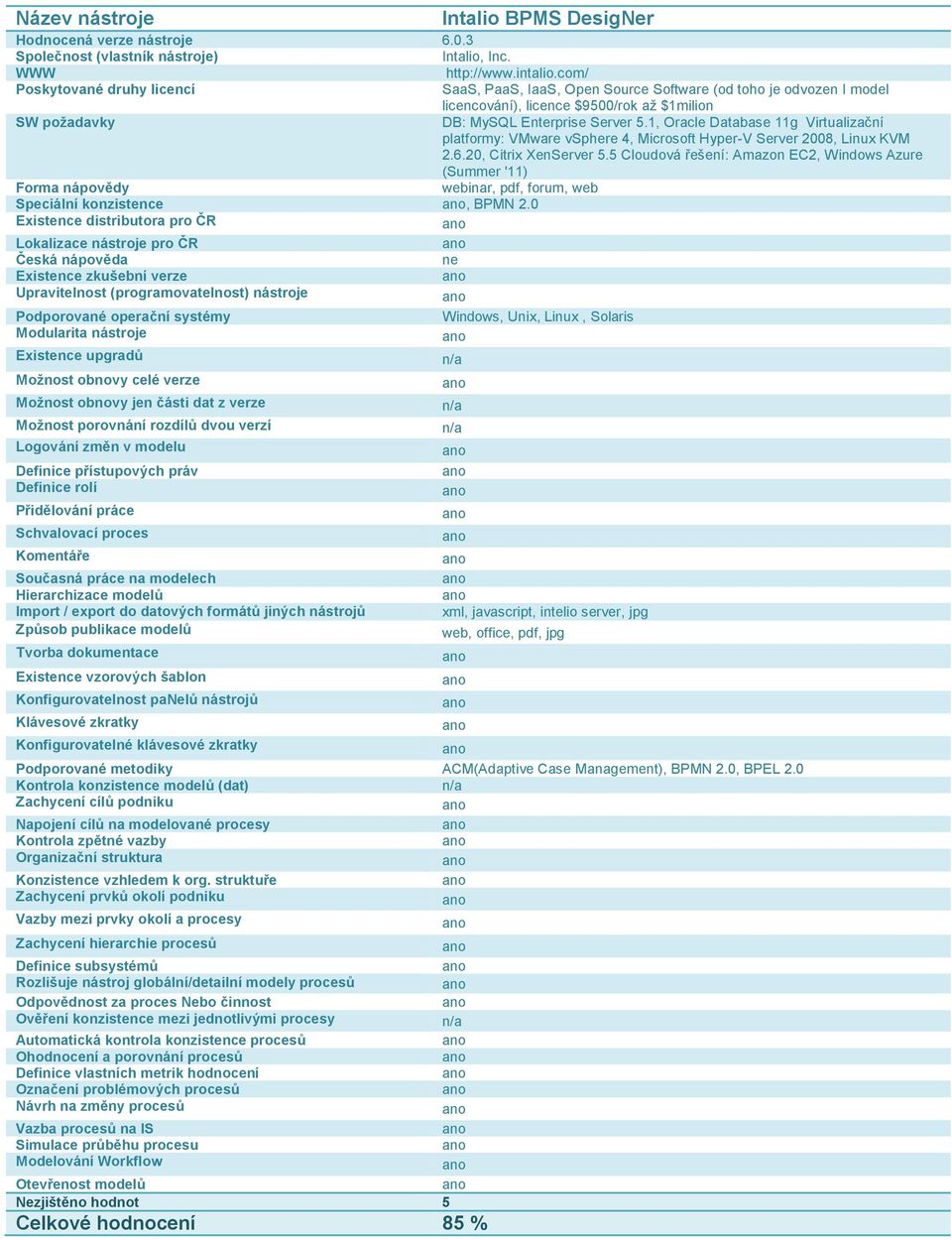 1, Oracle Database 11g Virtualizační platformy: VMware vsphere 4, Microsoft Hyper-V Server 2008, Linux KVM 2.6.20, Citrix XenServer 5.