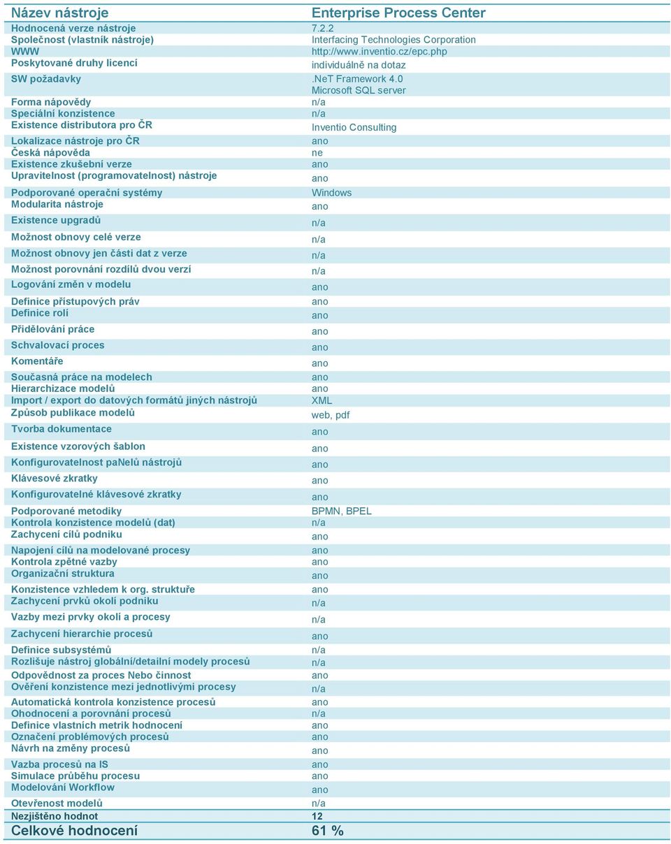 php individuálně na dotaz.net Framework 4.