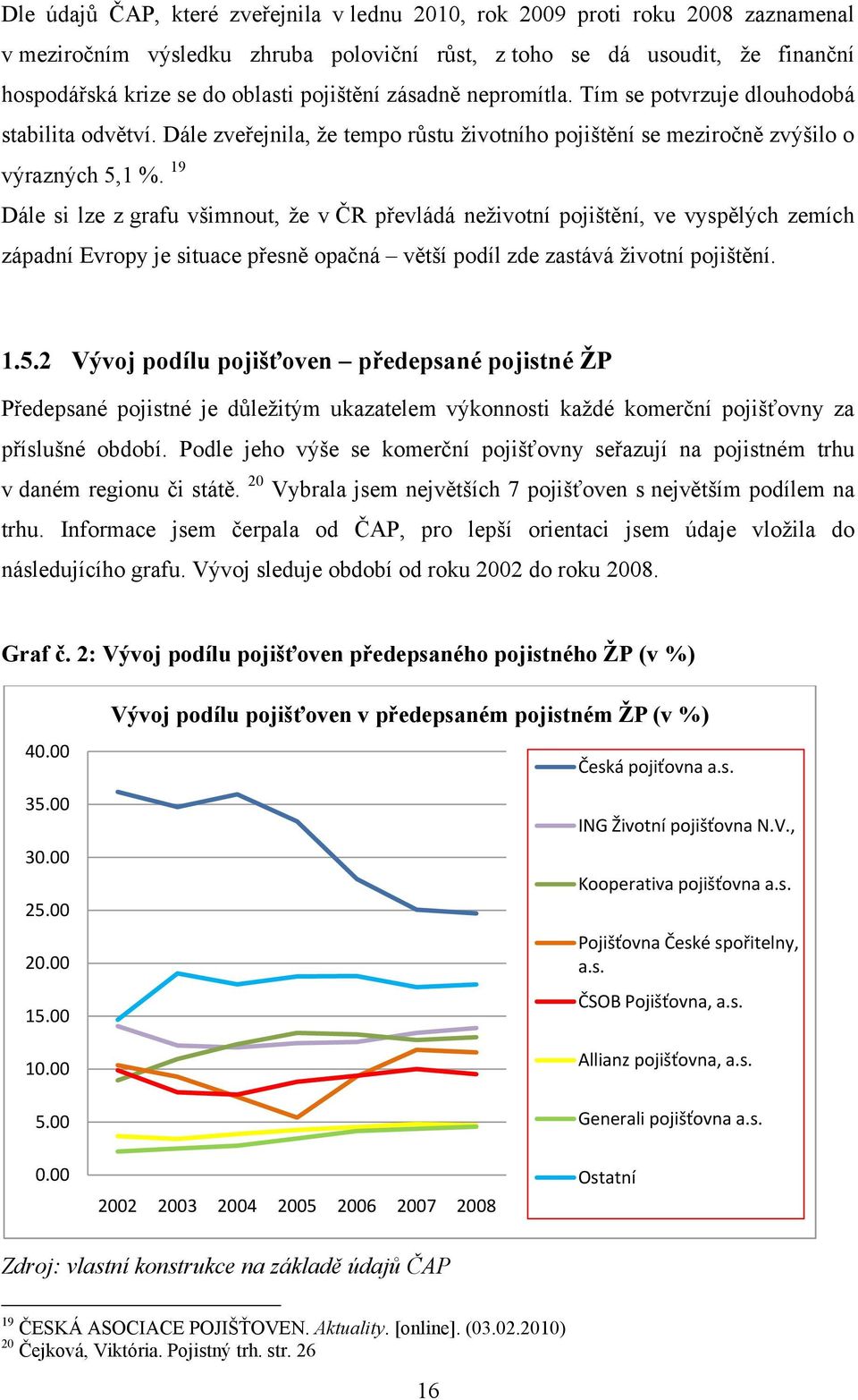 19 Dále si lze z grafu všimnout, ţe v ČR převládá neţivotní pojištění, ve vyspělých zemích západní Evropy je situace přesně opačná větší podíl zde zastává ţivotní pojištění. 1.5.