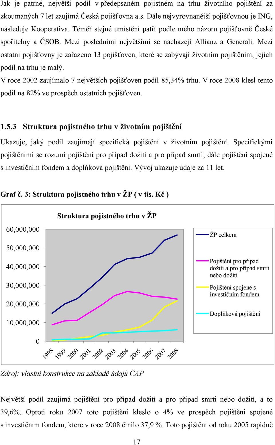 Mezi ostatní pojišťovny je zařazeno 13 pojišťoven, které se zabývají ţivotním pojištěním, jejich podíl na trhu je malý. V roce 2002 zaujímalo 7 největších pojišťoven podíl 85,34% trhu.