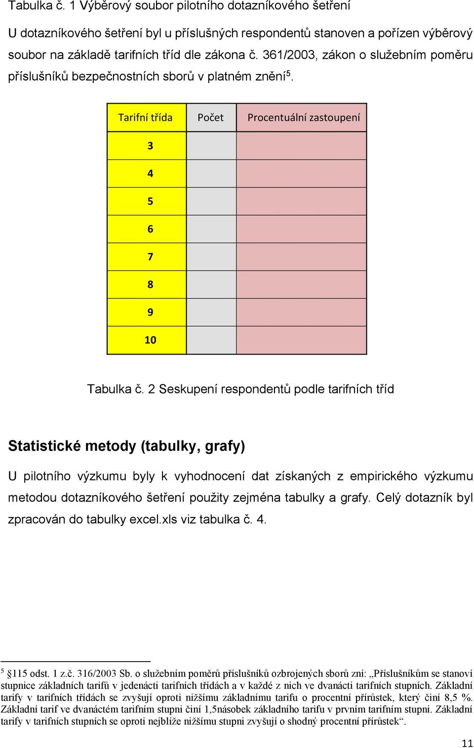 2 Seskupení respondentů podle tarifních tříd Statistické metody (tabulky, grafy) U pilotního výzkumu byly k vyhodnocení dat získaných z empirického výzkumu metodou dotazníkového šetření použity