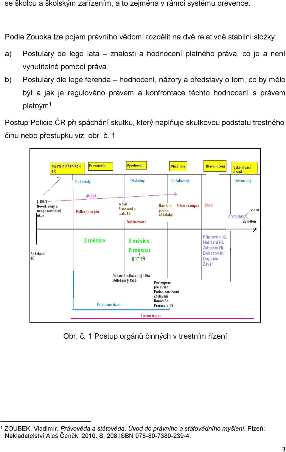 b) Postuláry dle lege ferenda hodnocení, názory a představy o tom, co by mělo být a jak je regulováno právem a konfrontace těchto hodnocení s právem platným 1.