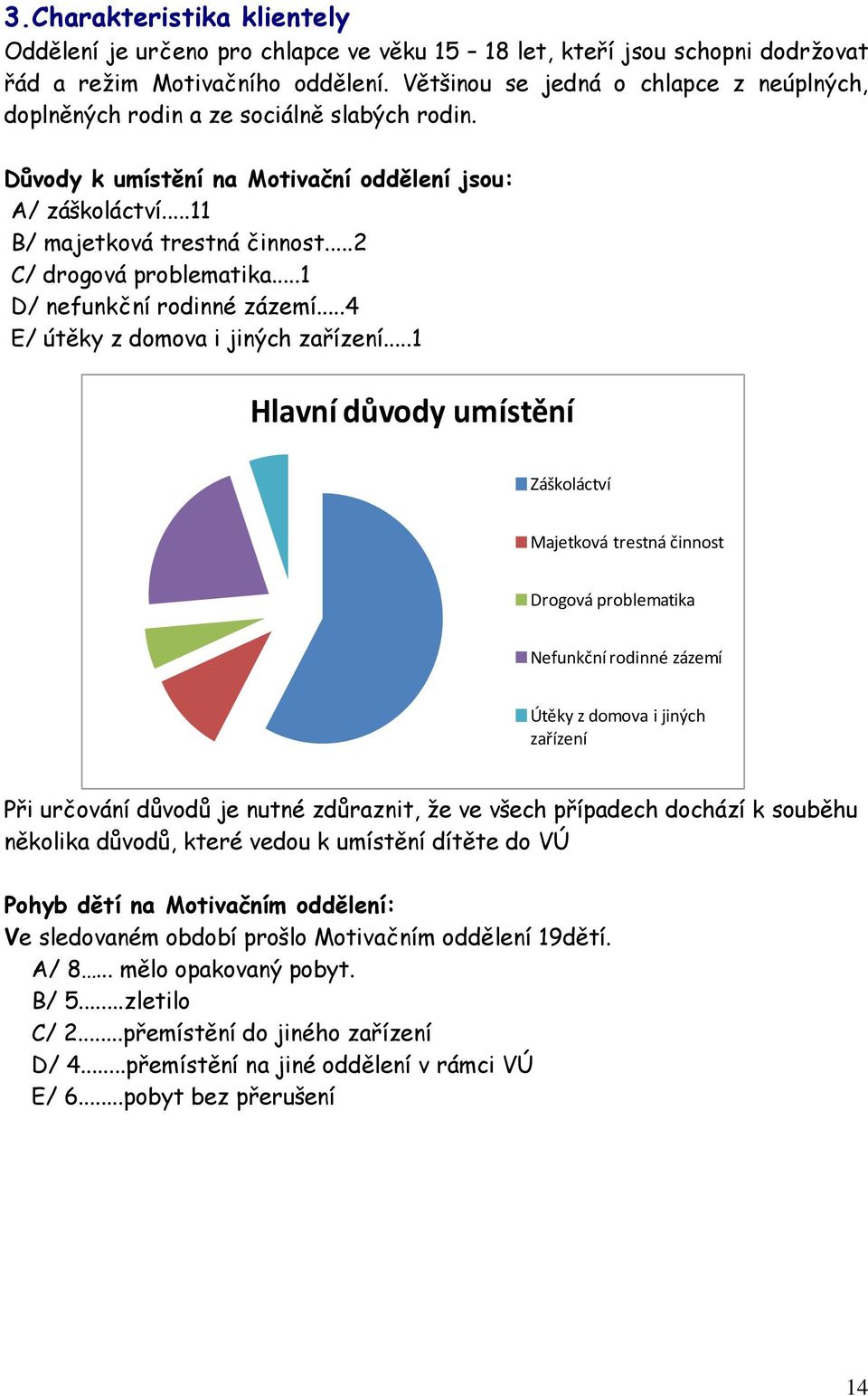 ..2 C/ drogová problematika...1 D/ nefunkční rodinné zázemí...4 E/ útěky z domova i jiných zařízení.