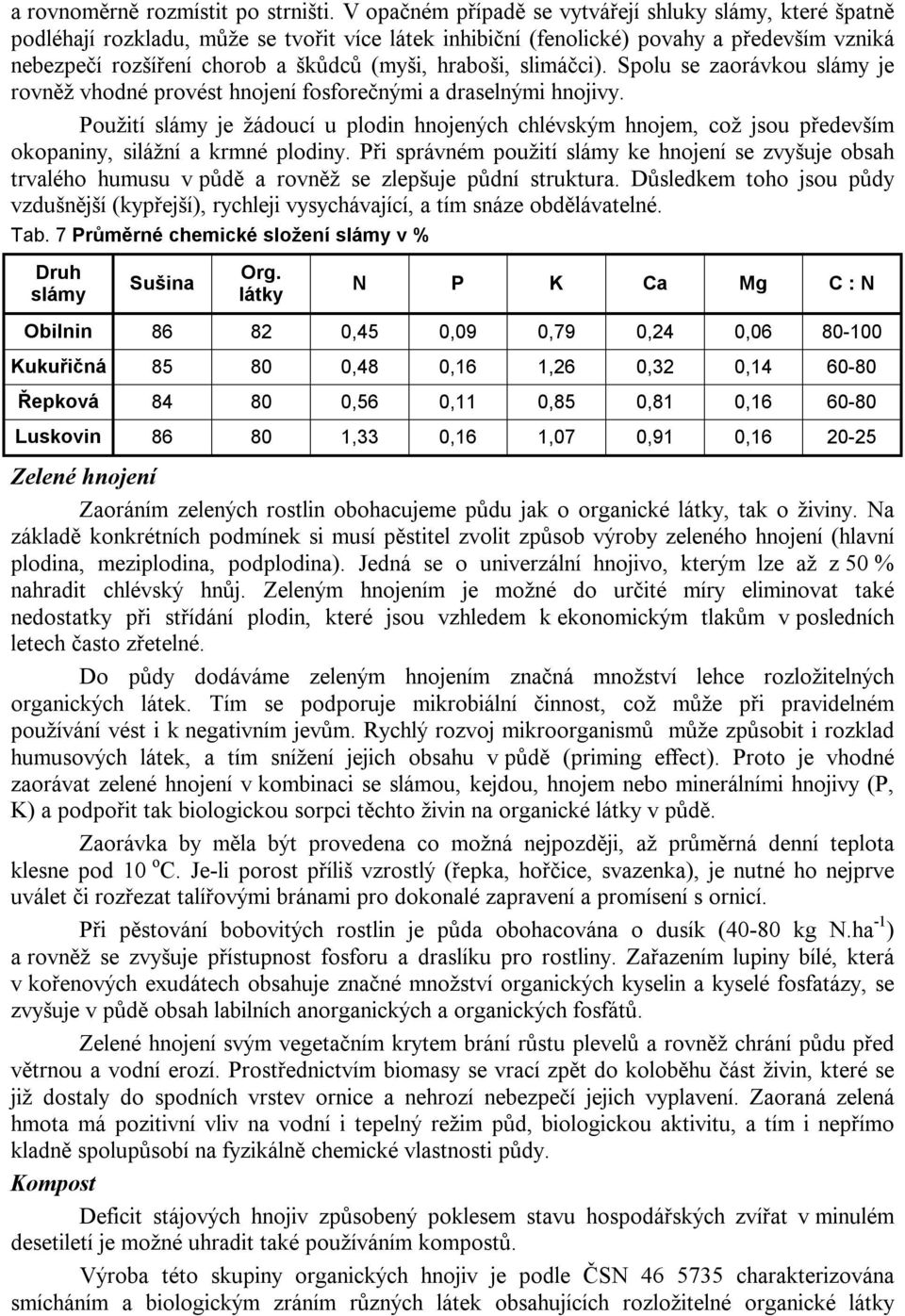 hraboši, slimáčci). Spolu se zaorávkou slámy je rovněž vhodné provést hnojení fosforečnými a draselnými hnojivy.