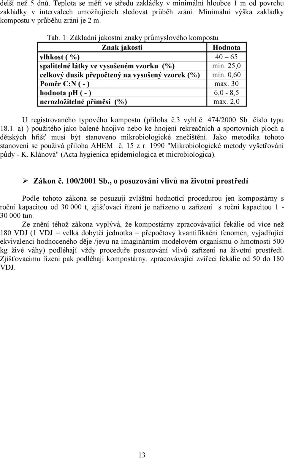 0,60 Pom>r C:N ( - ) max. 30 hodnota ph ( - ) 6,0-8,5 nerozložitelné pbím>si (%) max. 2,0 U registrovaného typového kompostu (píloha 3.3 vyhl.3. 474/2000 Sb. 3íslo typu 18
