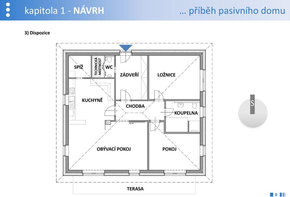 ZÁDVEŘÍ LOŽNICE KUCHYNĚ CHODBA