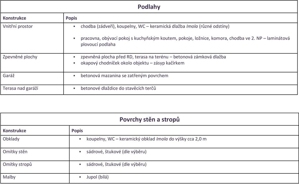 NP laminátová plovoucí podlaha Zpevněné plochy zpevněná plocha před RD, terasa na terénu betonová zámková dlažba okapový chodníček okolo objektu zásyp