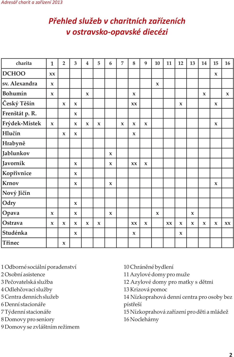 x Frýdek-Místek x x x x x x x x Hluèín x x x Hrabynì Jablunkov x Javorník x x xx x Kopøivnice x Krnov x x x Nový Jièín Odry x Opava x x x x x Ostrava x x x x x xx x xx x x x x xx Studénka x x x