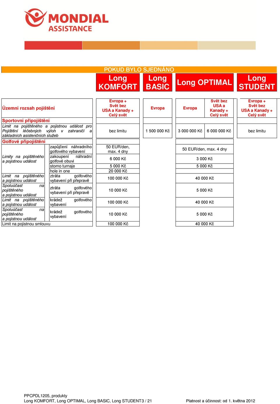 + Celý svět Evropa Evropa Svět bez USA a Kanady + Celý svět Evropa + Svět bez USA a Kanady + Celý svět bez limitu 1 500 000 Kč 3 000 000 Kč 6 000 000 Kč bez limitu 50 EUR/den, max.