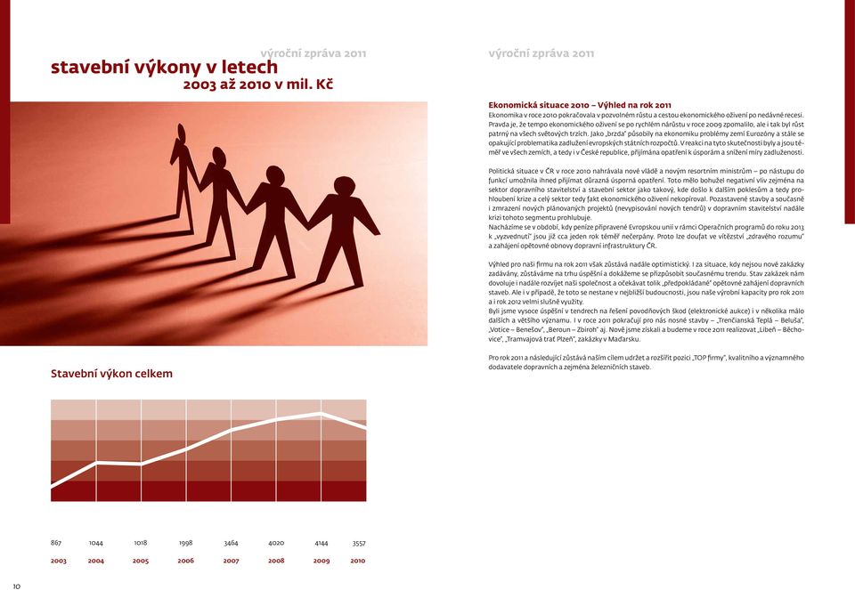 Pravda je, že tempo ekonomického oživení se po rychlém nárůstu v roce 2009 zpomalilo, ale i tak byl růst patrný na všech světových trzích.