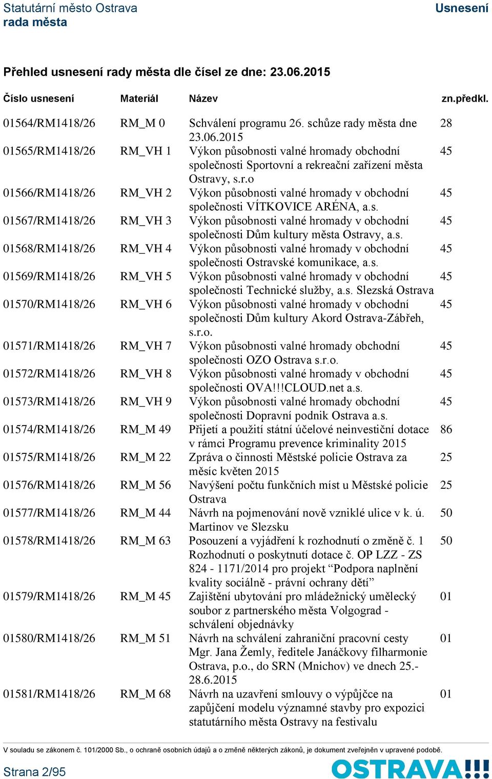 s. 01568/RM1418/26 RM_VH 4 Výkon působnosti valné hromady v obchodní společnosti Ostravské komunikace, a.s. 01569/RM1418/26 RM_VH 5 Výkon působnosti valné hromady v obchodní společnosti Technické služby, a.