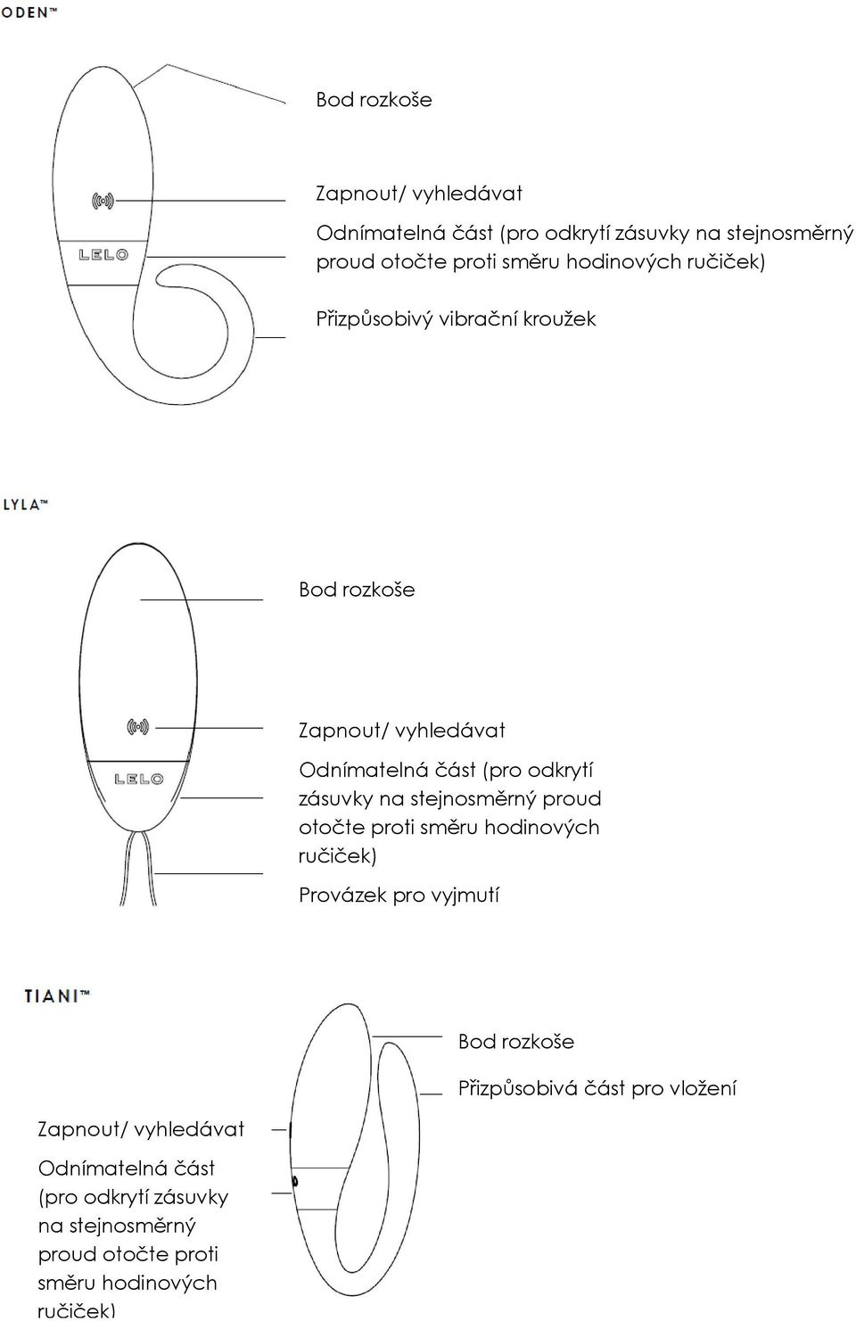 část pro vložení Zapnout/ vyhledávat Odnímatelná část (pro odkrytí zásuvky na stejnosměrný proud otočte proti směru