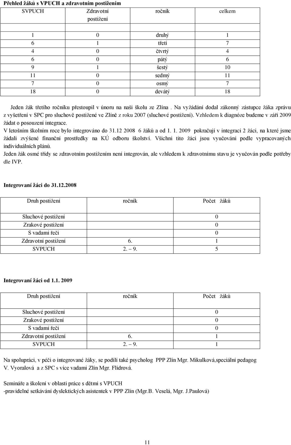 Vzhledem k diagnóze budeme v září 2009 žádat o posouzení integrace. V letošním školním roce bylo integrováno do 31.12 2008 6 žáků a od 1.