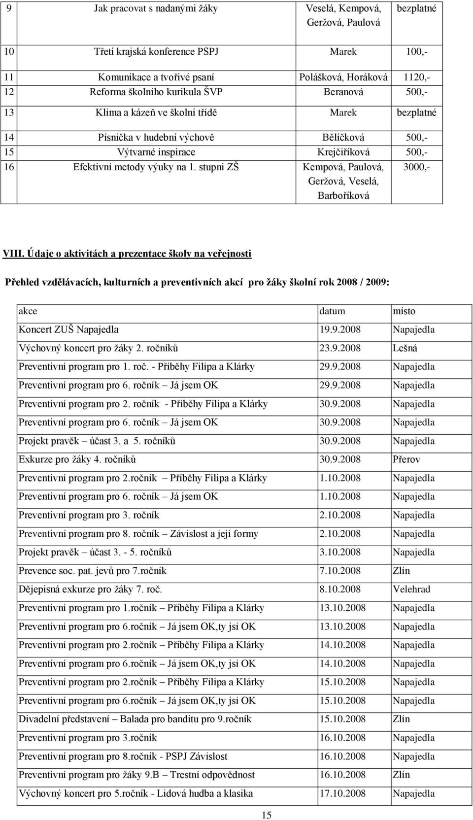 stupni ZŠ Kempová, Paulová, Geržová, Veselá, Barboříková 3000,- VIII.