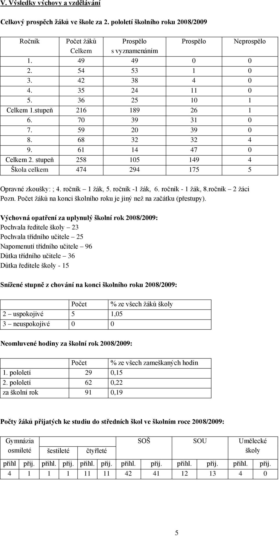 stupeň 258 105 149 4 Škola celkem 474 294 175 5 Opravné zkoušky: ; 4. ročník 1 žák, 5. ročník -1 žák, 6. ročník - 1 žák, 8.ročník 2 žáci Pozn.