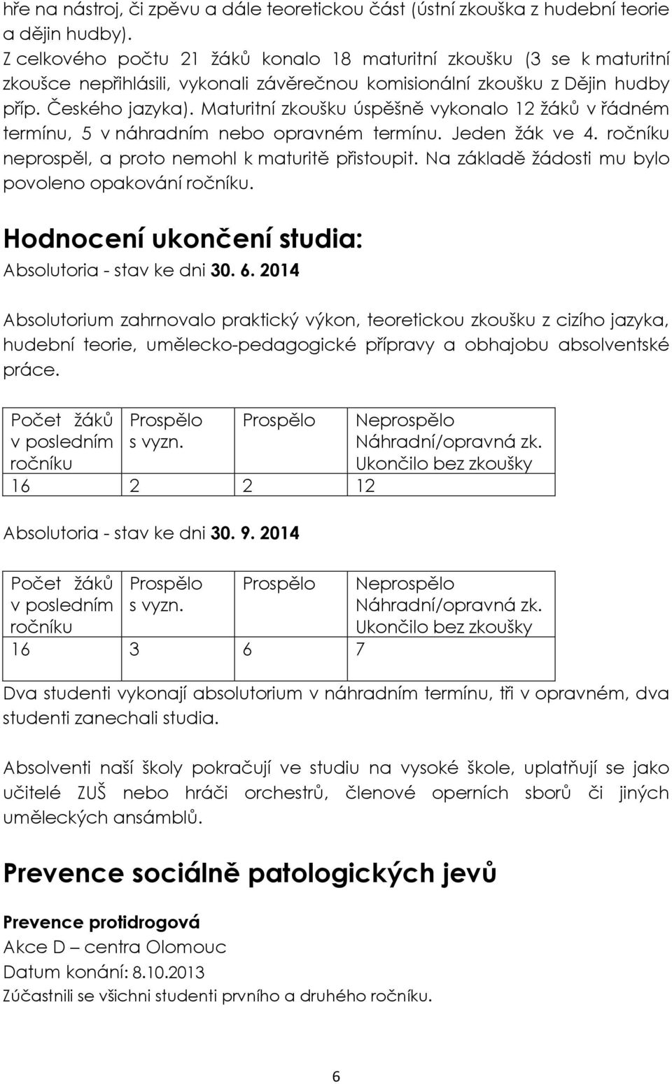 Maturitní zkoušku úspěšně vykonalo 12 žáků v řádném termínu, 5 v náhradním nebo opravném termínu. Jeden žák ve 4. ročníku neprospěl, a proto nemohl k maturitě přistoupit.