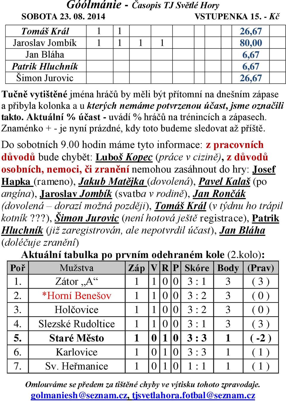 00 hodin máme tyto informace: z pracovních důvodů bude chybět: Luboš Kopec (práce v cizině), z důvodů osobních, nemoci, či zranění nemohou zasáhnout do hry: Josef Hapka (rameno), Jakub Matějka