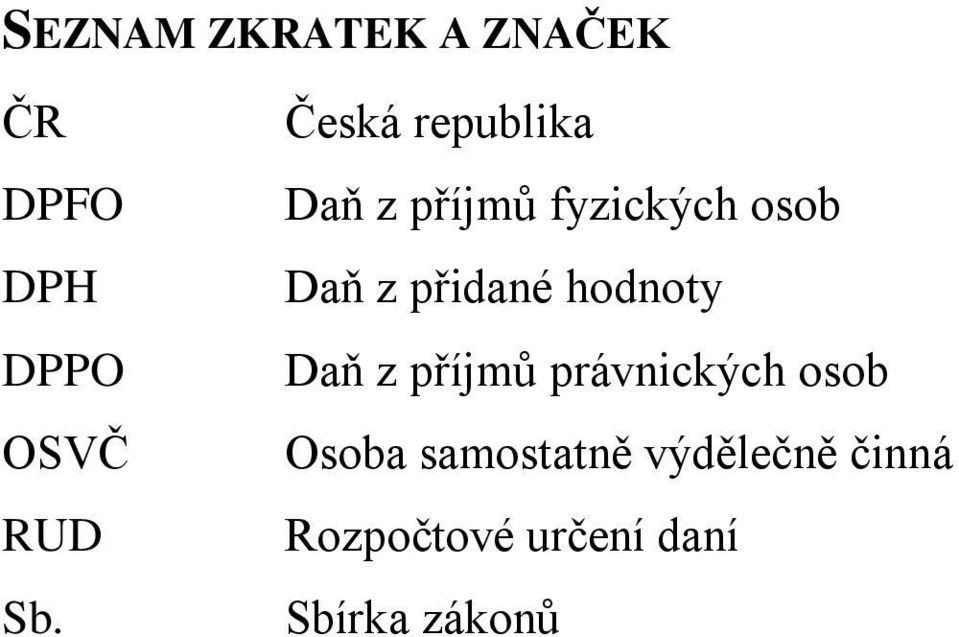 přidané hodnoty Daň z příjmů právnických osob Osoba