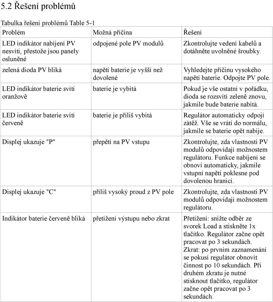 šroubky. Vyhledejte příčinu vysokého napětí baterie. Odpojte PV pole. Pokud je vše ostatní v pořádku, dioda se rozsvítí zeleně znovu, jakmile bude baterie nabitá. Regulátor automaticky odpojí zátěž.