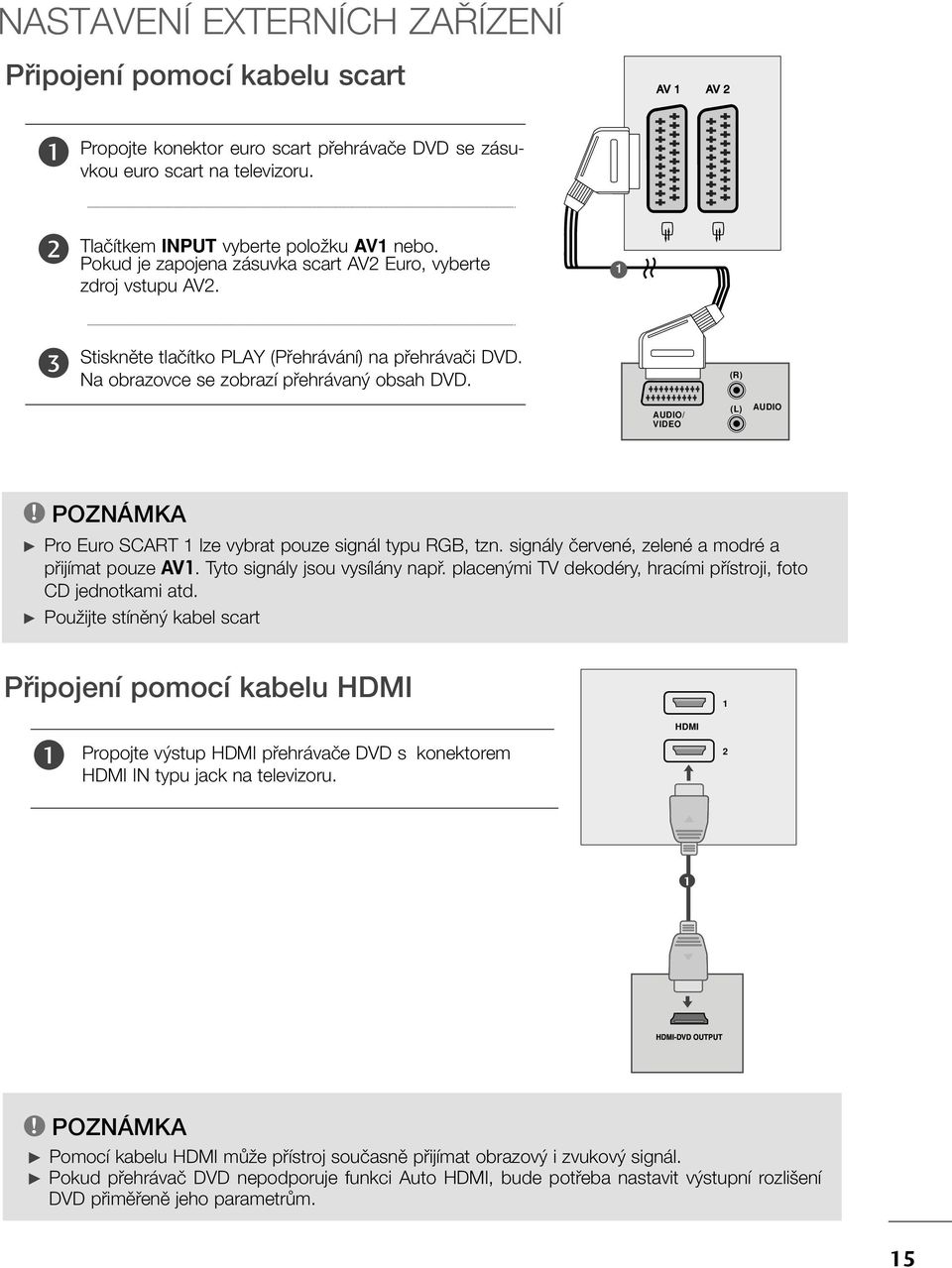 POZNÁMKA G Pro Euro SCART lze vybrat pouze signál typu RGB, tzn. signály ãervené, zelené a modré a pfiijímat pouze AV. Tyto signály jsou vysílány napfi.