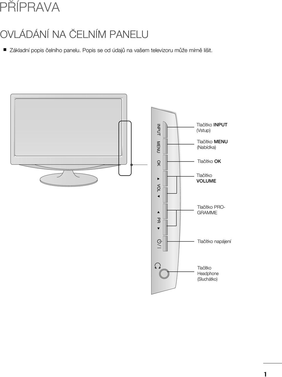 INPUT MENU VOL PR Tlaãítko INPUT (Vstup) Tlaãítko MENU (Nabídka)