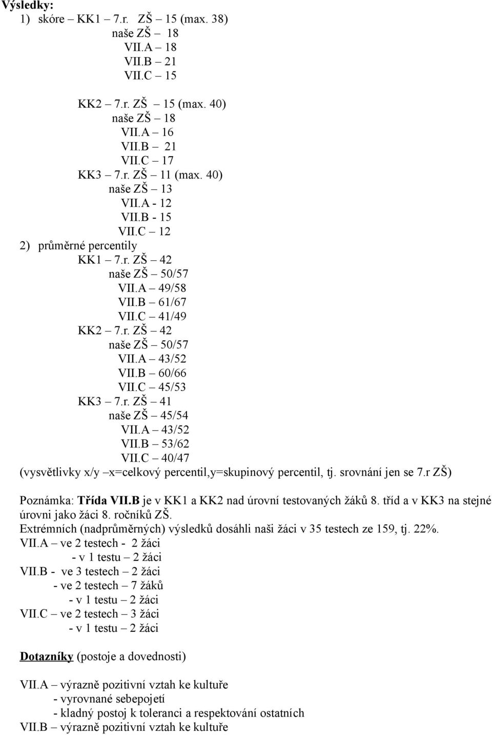 A 43/52 VII.B 53/62 VII.C 40/47 (vysvětlivky x/y x=celkový percentil,y=skupinový percentil, tj. srovnání jen se 7.r ZŠ) Poznámka: Třída VII.B je v KK1 a KK2 nad úrovní testovaných žáků 8.