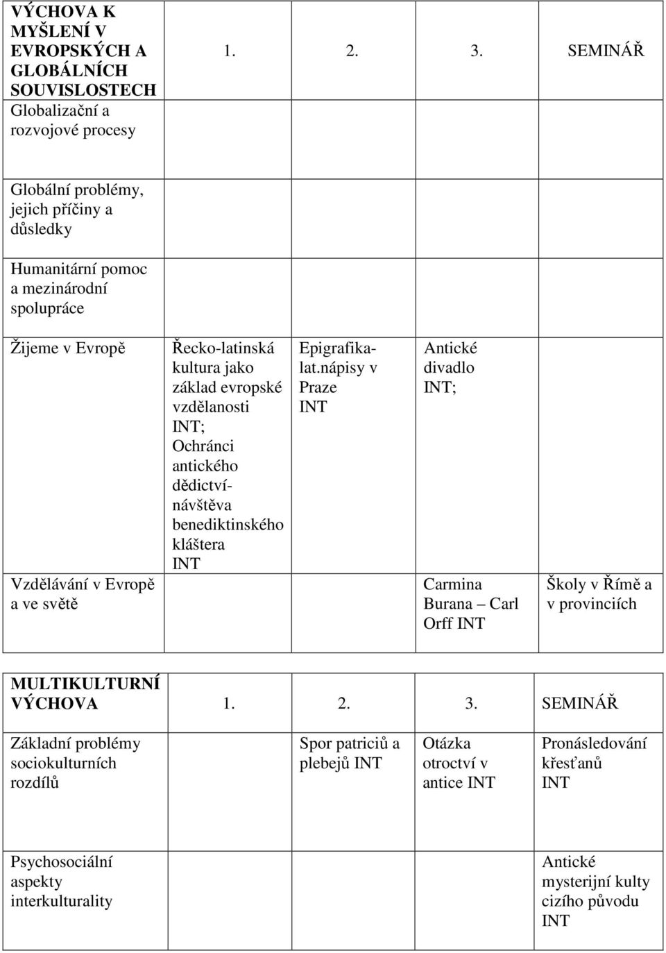 základ evropské vzdělanosti ; Ochránci antického dědictvínávštěva benediktinského kláštera Epigrafikalat.