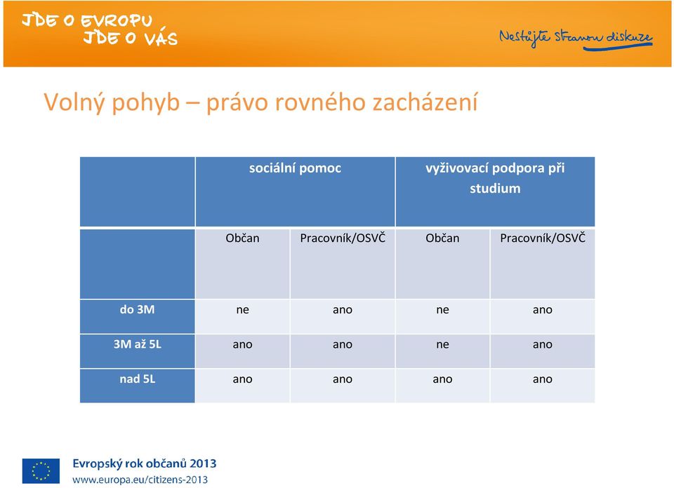 Občan Pracovník/OSVČ Občan Pracovník/OSVČ do