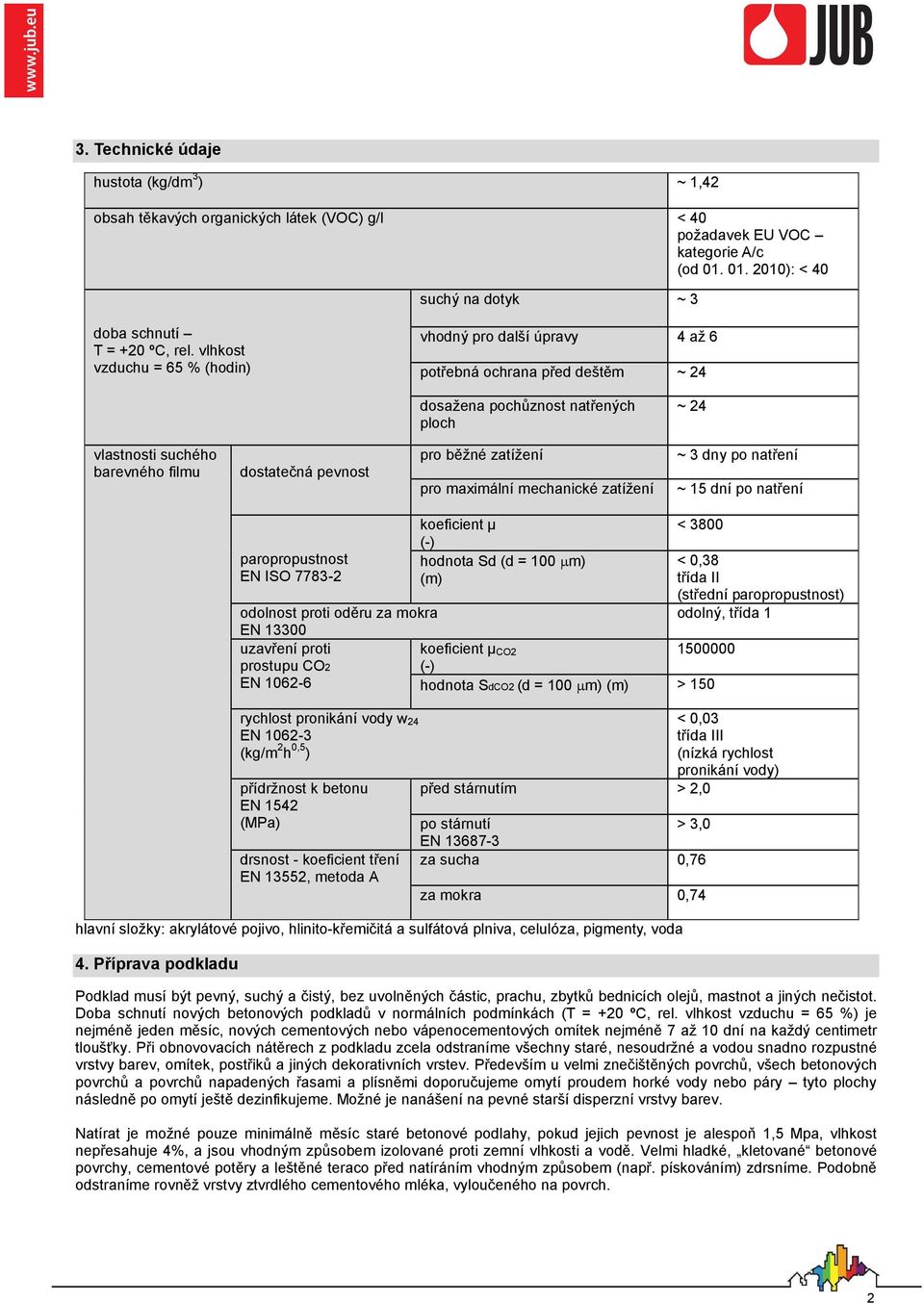 běžné zatížení pro maximální mechanické zatížení ~ 3 dny po natření ~ 15 dní po natření paropropustnost EN ISO 7783-2 koeficient µ (-) hodnota Sd (d = 100 m) (m) < 3800 odolnost proti oděru za mokra