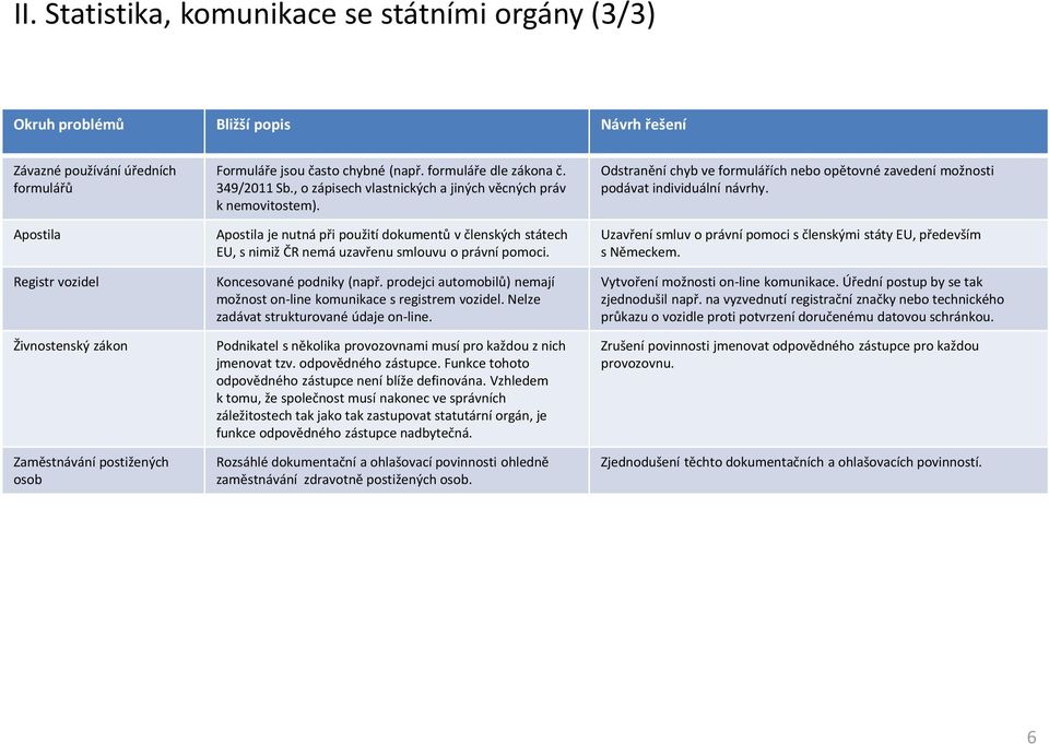 Apostila je nutná při použití dokumentů v členských státech EU, s nimiž ČR nemá uzavřenu smlouvu o právní pomoci. Koncesované podniky (např.