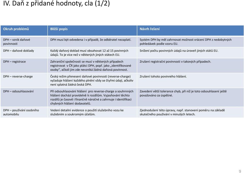 Zahraniční společnosti se musí v některých případech registrovat v ČR jako plátci DPH, popř. jako identifikované osoby, ačkoli jim zde nevzniká žádná daňová povinnost.