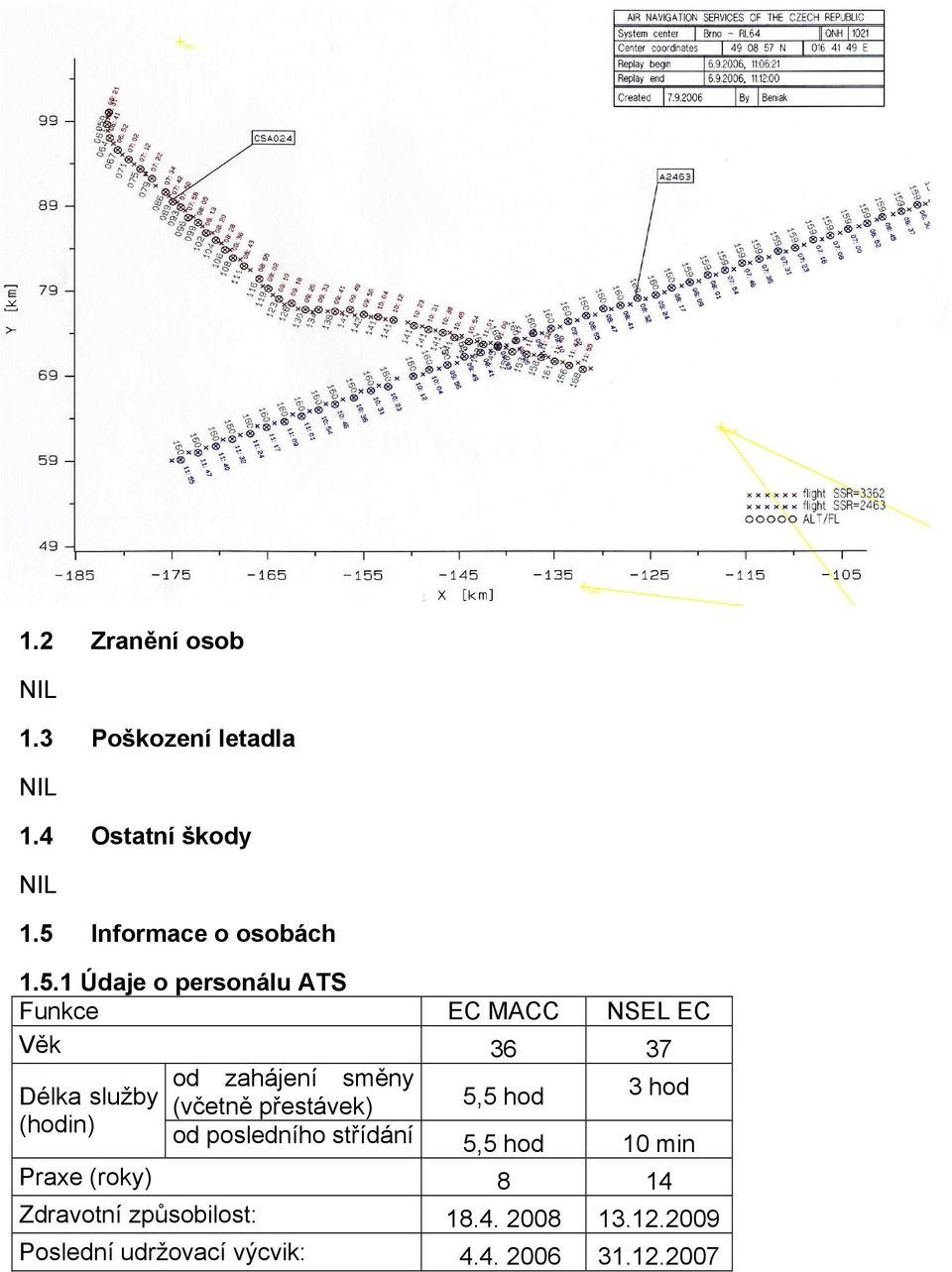 1 Údaje o personálu ATS Funkce EC MACC NSEL EC Věk 36 37 od zahájení směny Délka služby