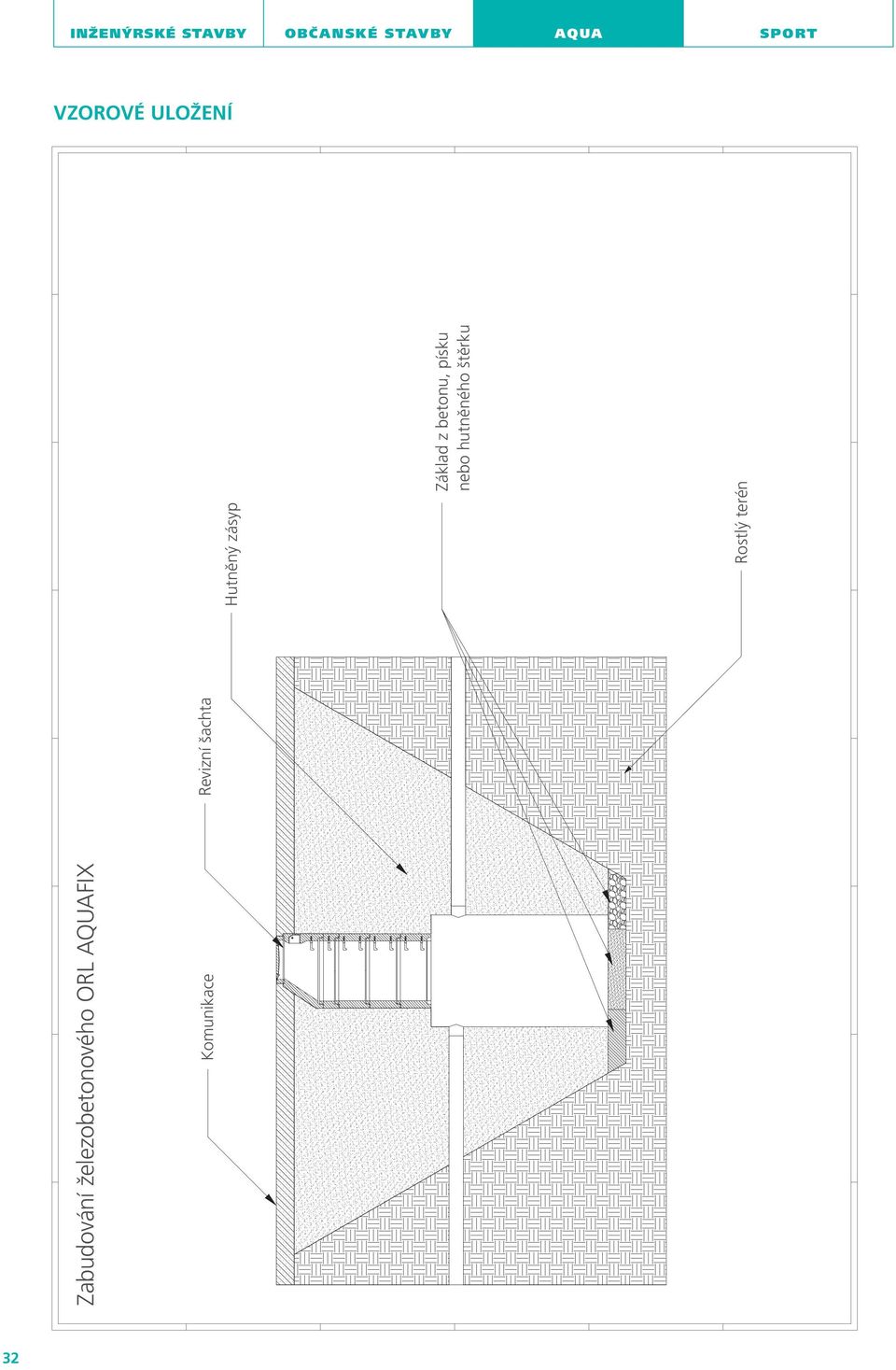 AQUAFIX Komunikace Revizní šachta Hutněný zásyp