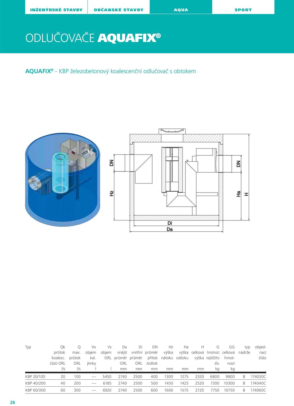 jímky Vs Da vnější Di vnitřní DN přítok /odtok Hz nátoku Ha odtoku H G nejtěžšího díu GG typ nádrže objednací číso KBP 20/100