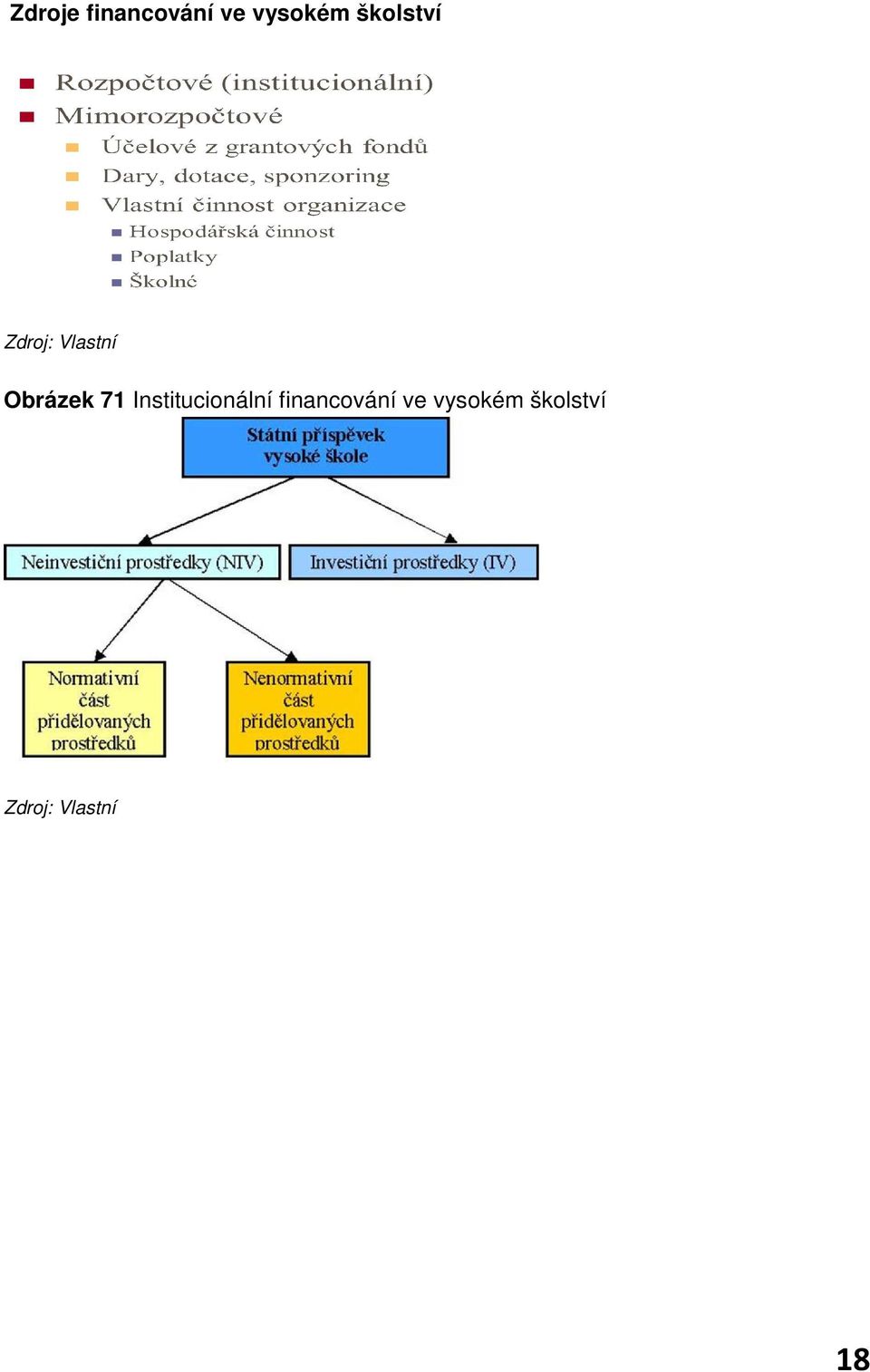 71 Institucionální financování