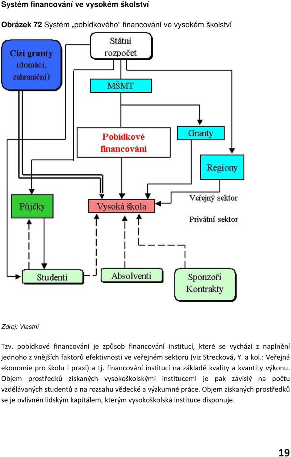 Y. a kol.: Veřejná ekonomie pro školu i praxi) a tj. financování institucí na základě kvality a kvantity výkonu.