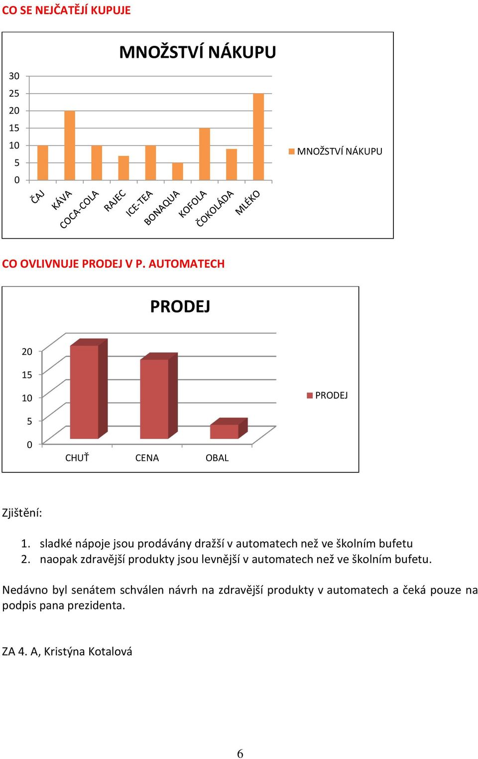 sladké nápoje jsou prodávány dražší v automatech než ve školním bufetu 2.