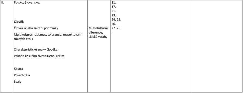 tolerance, respektování různých etnik MUL-Kulturní diference, Lidské