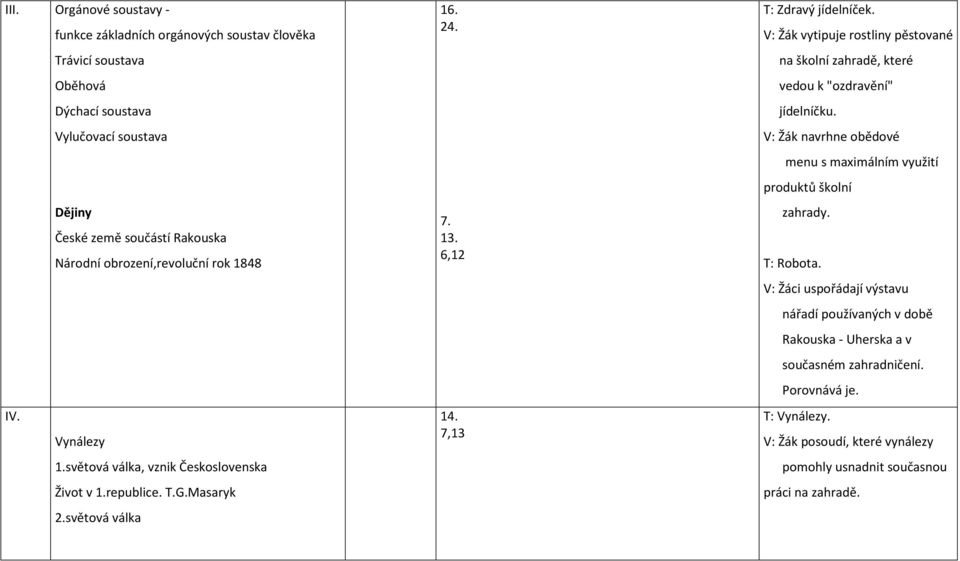 V: Žák vytipuje rostliny pěstované na školní zahradě, které vedou k "ozdravění" jídelníčku. V: Žák navrhne obědové menu s maximálním využití produktů školní zahrady. T: Robota.