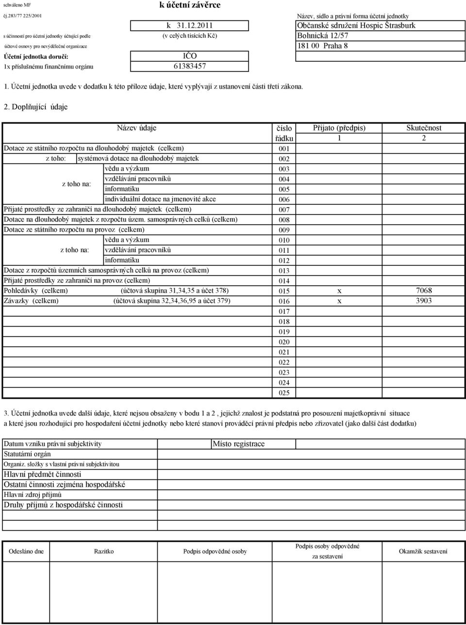 forma účetní jednotky k 31.12.2011 Občanské sdružení Hospic Štrasburk (v celých tisících Kč) Bohnická 12/57 181 00 Praha 8 IČO 61383457 1.