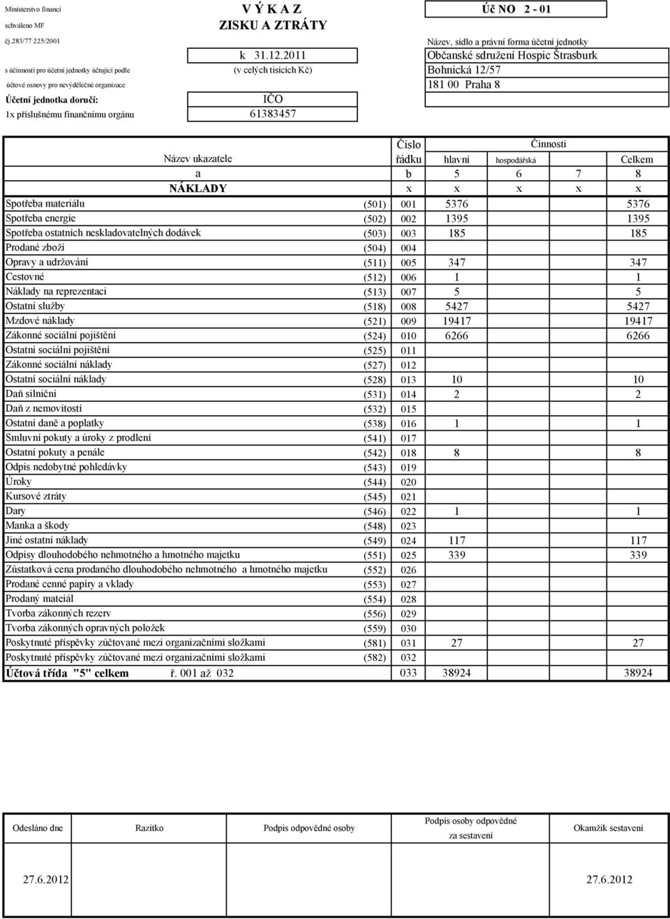 2011 (v celých tisících Kč) IČO 61383457 Úč NO 2-01 Název, sídlo a právní forma účetní jednotky Občanské sdružení Hospic Štrasburk Bohnická 12/57 181 00 Praha 8 Název ukazatele a NÁKLADY Spotřeba