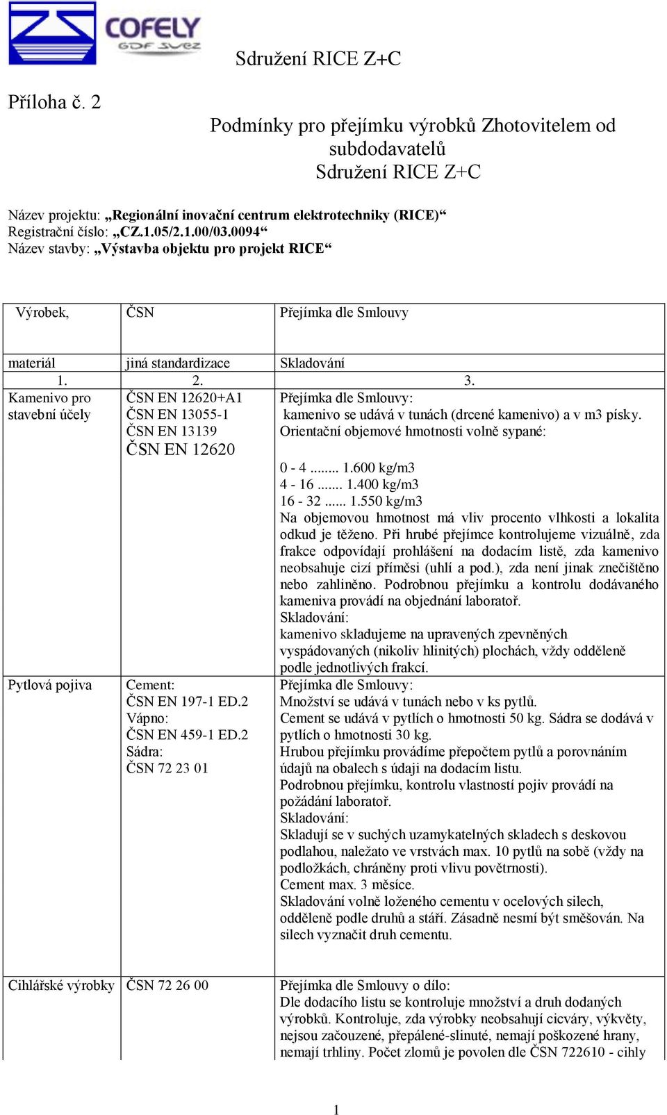 Kenivo pro stvební účely Pytlová pojiv ČSN EN 12620+A1 ČSN EN 13055-1 ČSN EN 1313 ČSN EN 12620 Ceent: ČSN EN 17-1 ED.2 Vápno: ČSN EN 45-1 ED.