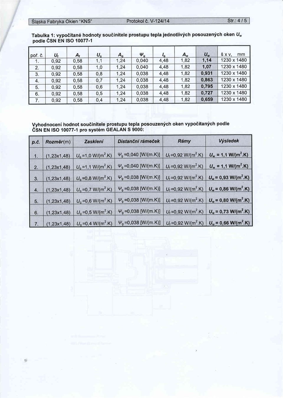 0,92 0,58 10 1,24 0,040 4,48 1,82 1,07 1230 x 1480 3 0,92 0,58 08 1,24 0,038 4,48 1,82 0,931 1230 x 1480 4 0,92 0,58 07 1,24 0,038 4,48 1,82 0,863 1230 x 1480 5.