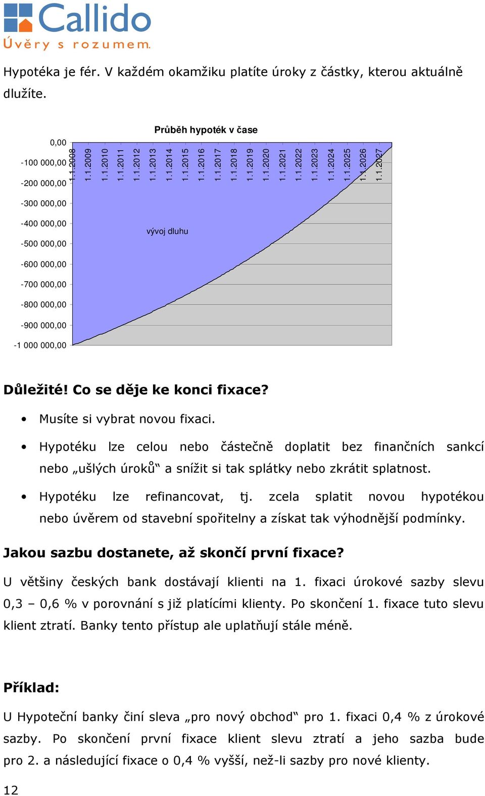 Co se děje ke konci fixace? Musíte si vybrat novou fixaci. Hypotéku lze celou nebo částečně doplatit bez finančních sankcí nebo ušlých úroků a snížit si tak splátky nebo zkrátit splatnost.