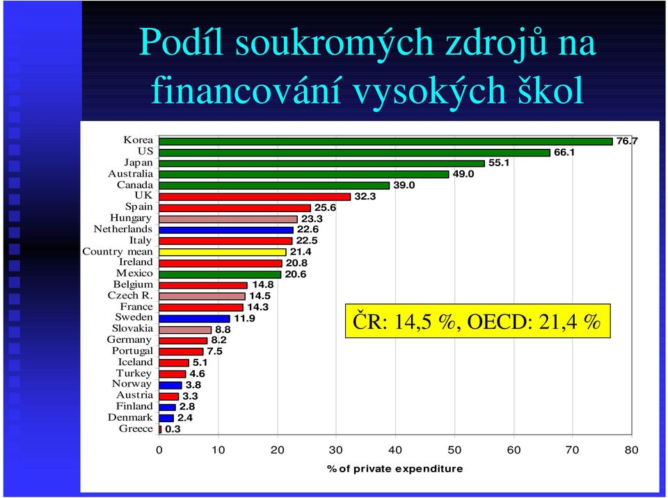 France Sweden Slovakia Germany Portugal Iceland Turkey Norway Austria Finland Denmark Greece 14.8 14.5 14.3 11.9 8.