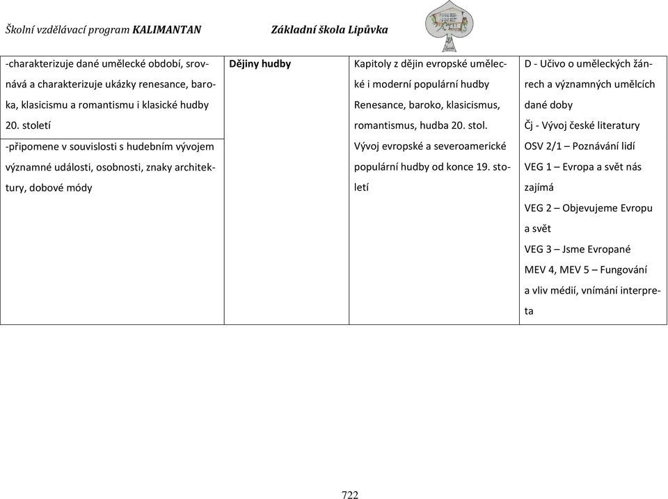 tí romantismus, hudba 20. stol.