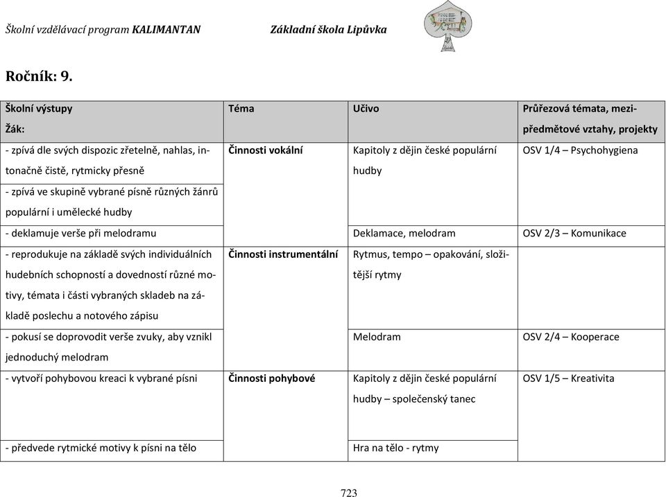 Psychohygiena čistě, rytmicky přesně hudby - zpívá ve skupině vybrané písně různých žánrů populární i umělecké hudby - deklamuje verše při melodramu Deklamace, melodram OSV 2/3 Komunikace -