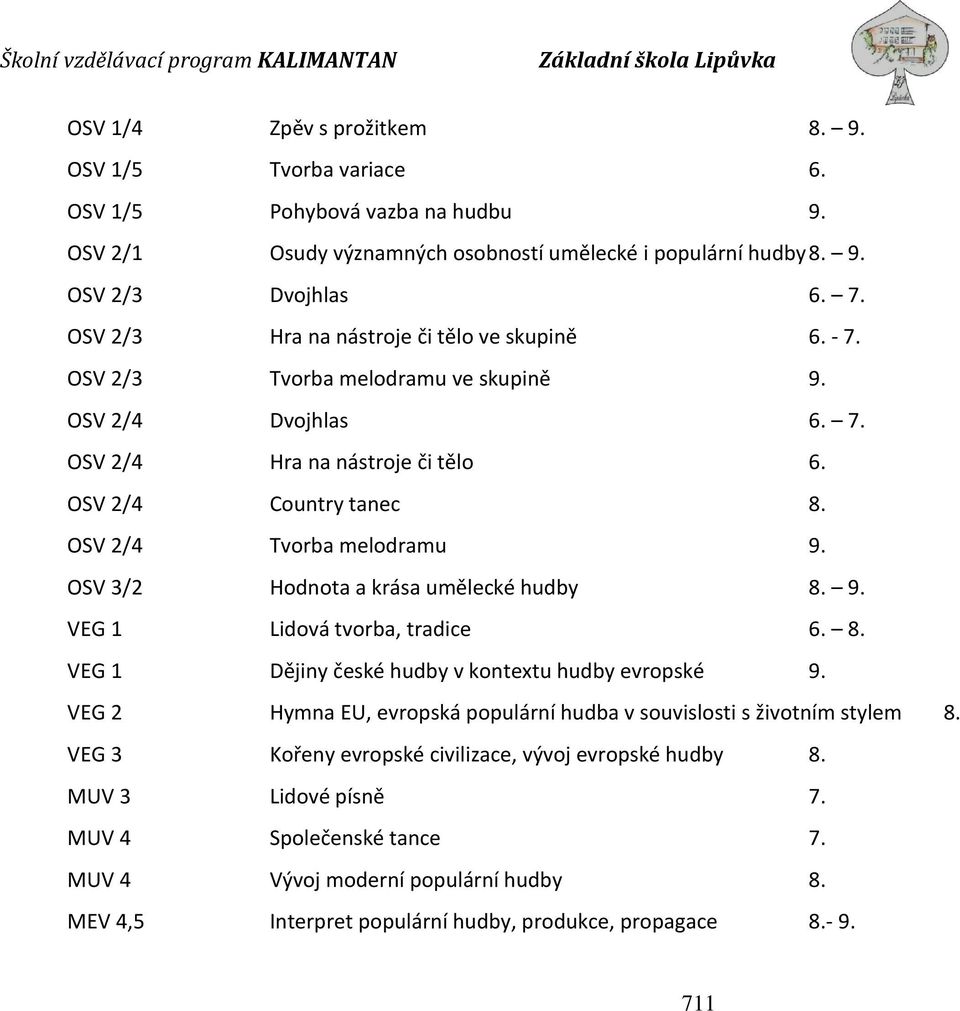 OSV 3/2 Hodnota a krása umělecké hudby 8. 9. VEG 1 Lidová tvorba, tradice 6. 8. VEG 1 Dějiny české hudby v kontextu hudby evropské 9.