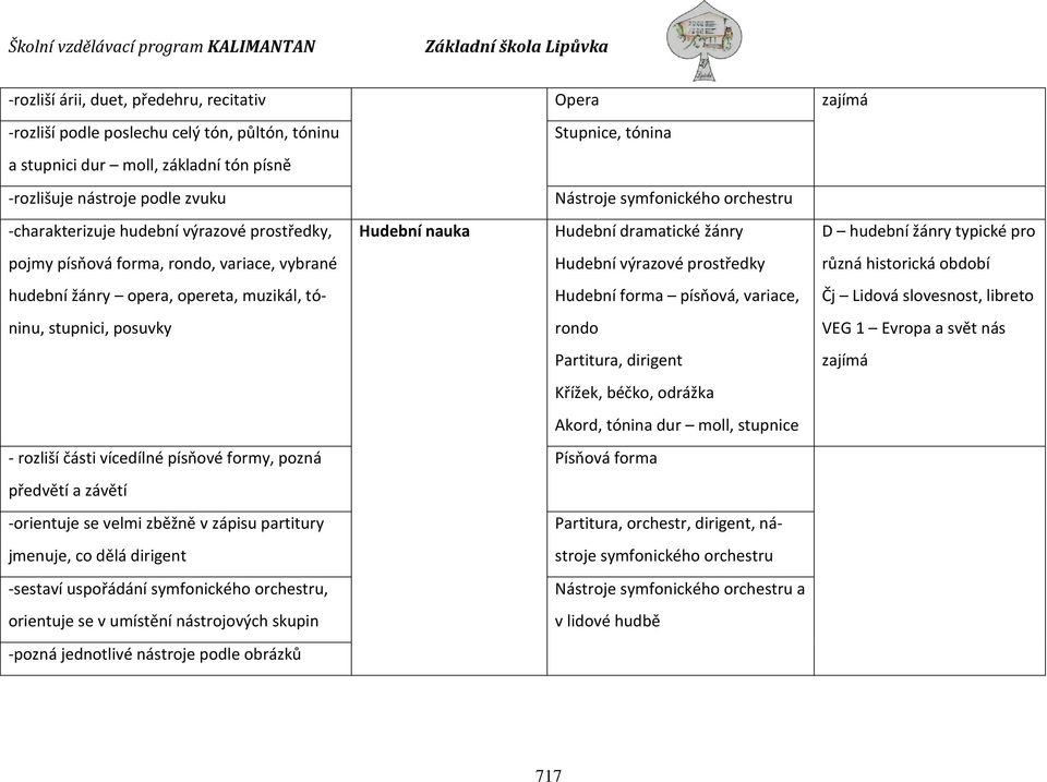 výrazové prostředky různá historická období hudební žánry opera, opereta, muzikál, tó- Hudební forma písňová, variace, Čj Lidová slovesnost, libreto ninu, stupnici, posuvky rondo VEG 1 Evropa a svět